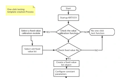 KINGSINE KRT Software One-Click Testing for State Grid