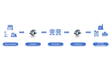 Power Supply Systems and Their Guardians: Ensuring Safe and Reliable Energy