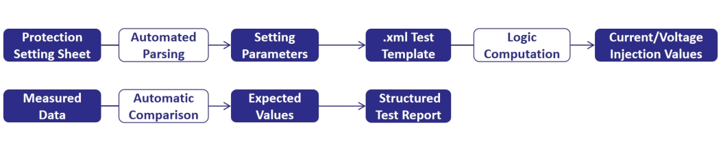 protection-relay-automated-test-introduction2.jpg