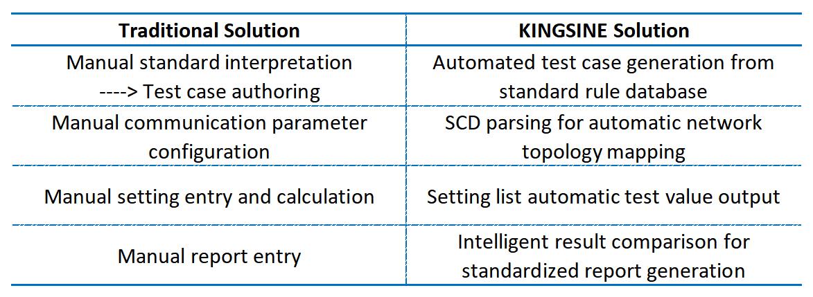 protection-relay-automated-test-introduction3.jpg