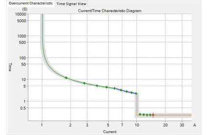 KRT Relay Test Software: Overcurrent Protection Test